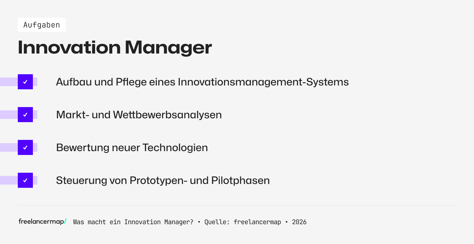 Diese Aufgaben fallen für einen Innovation Manager an