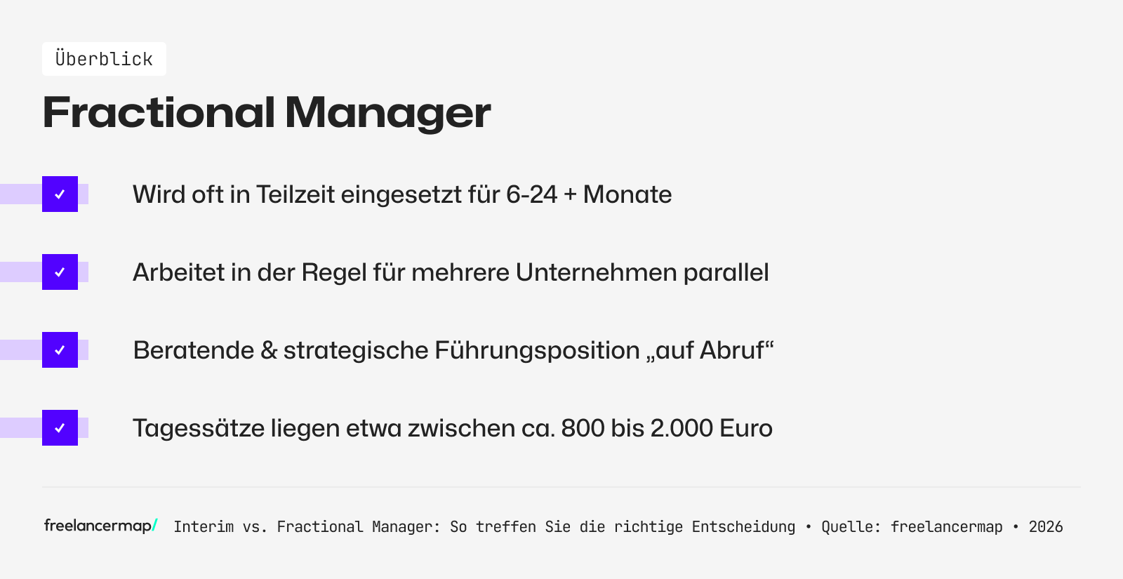 Fractional Manager: Kosten, Voraussetzungen und Aufgaben im Überblick