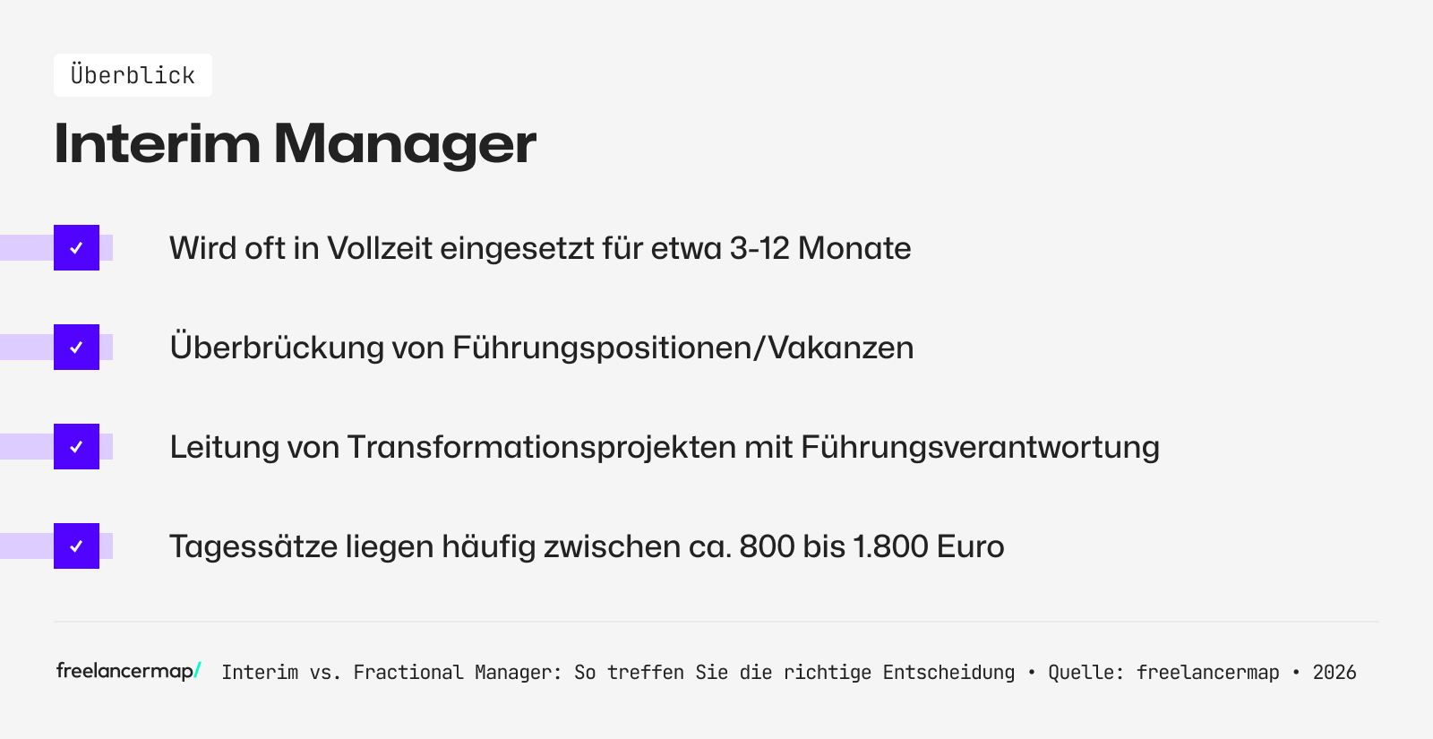 Interim Manager: Kosten, Voraussetzungen und Aufgaben im Überblick