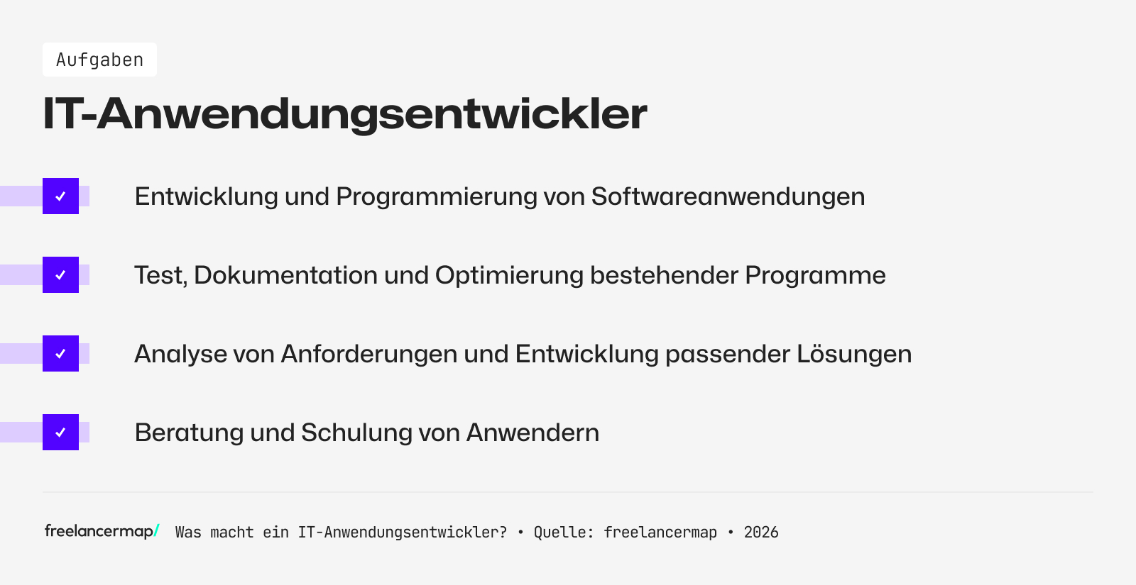 Aufgabenbereiche eines IT-Anwendungsentwicklers