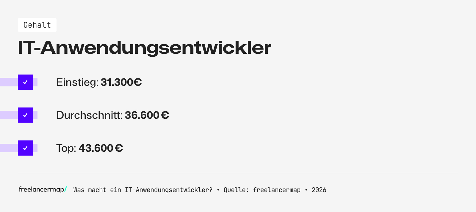 Mit so viel Gehalt kann ein IT-Anwendungsentwickler rechnen