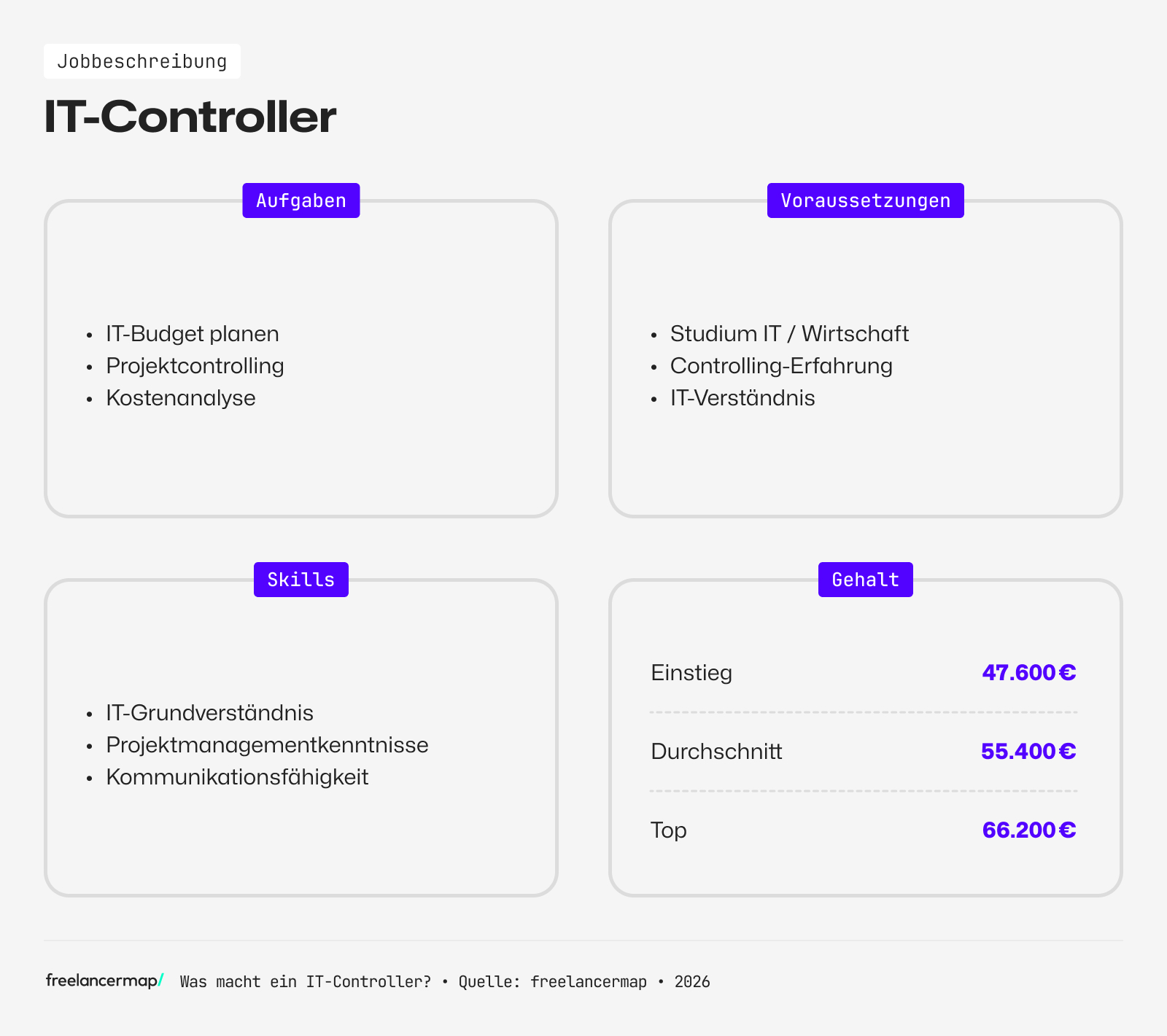 Berufsbild IT-Controller im Überblick