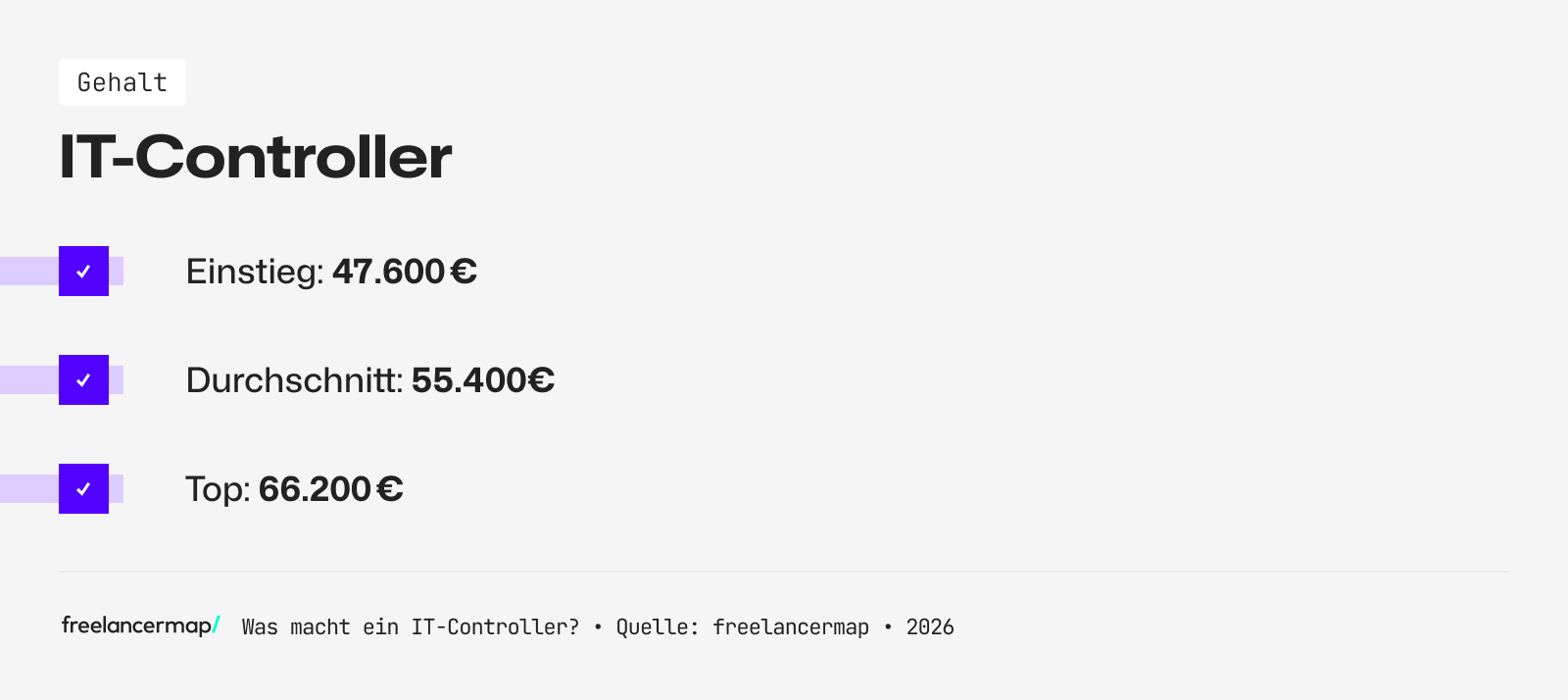 Mit so viel Gehalt kann ein IT-Controller rechnen