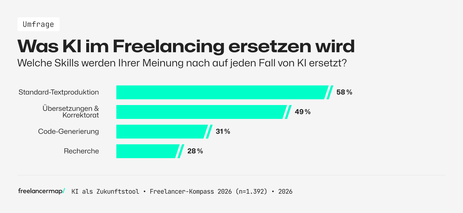 Was KI ersetzten wird