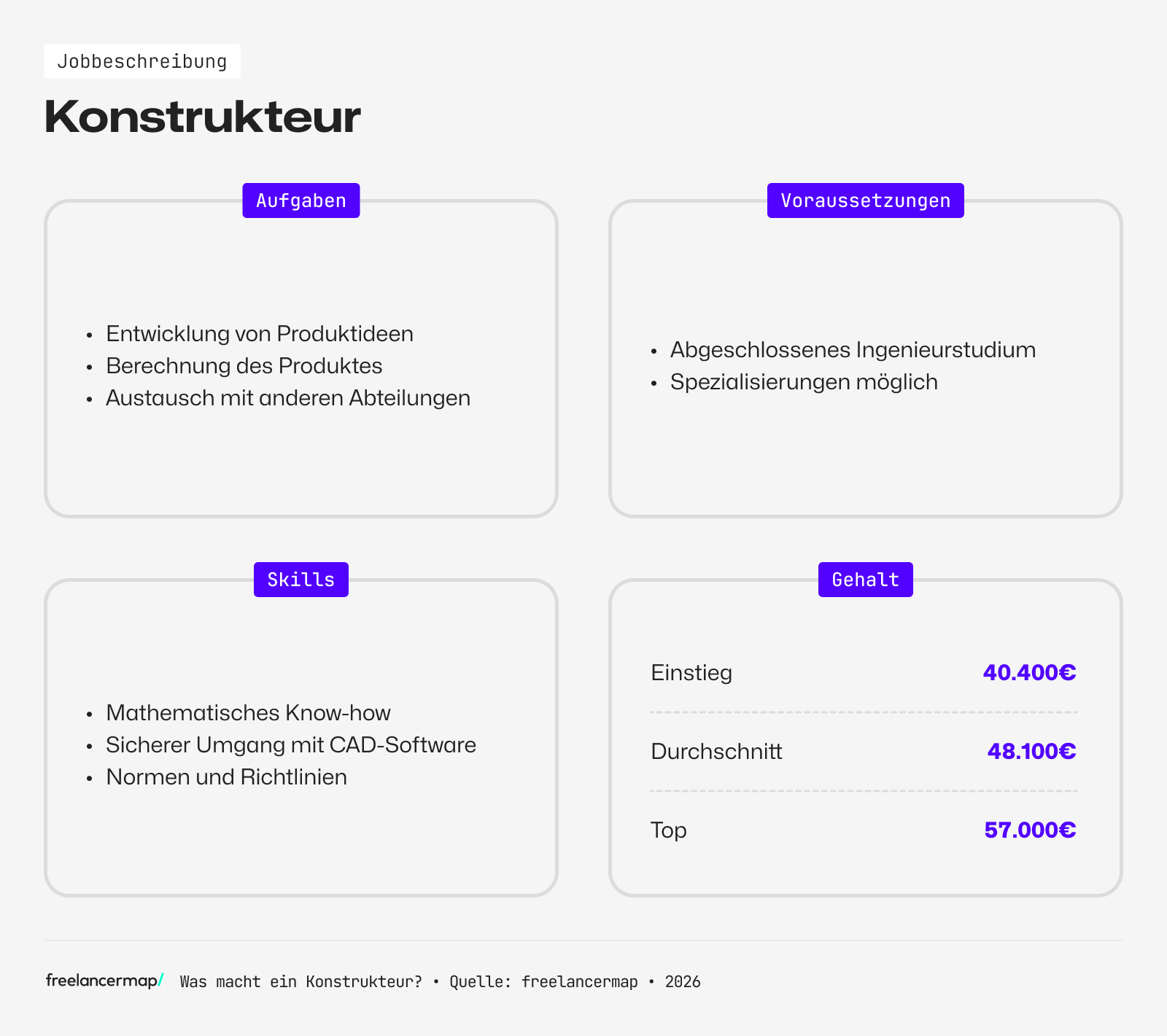 Berufsbild Konstrukteur im Überblick
