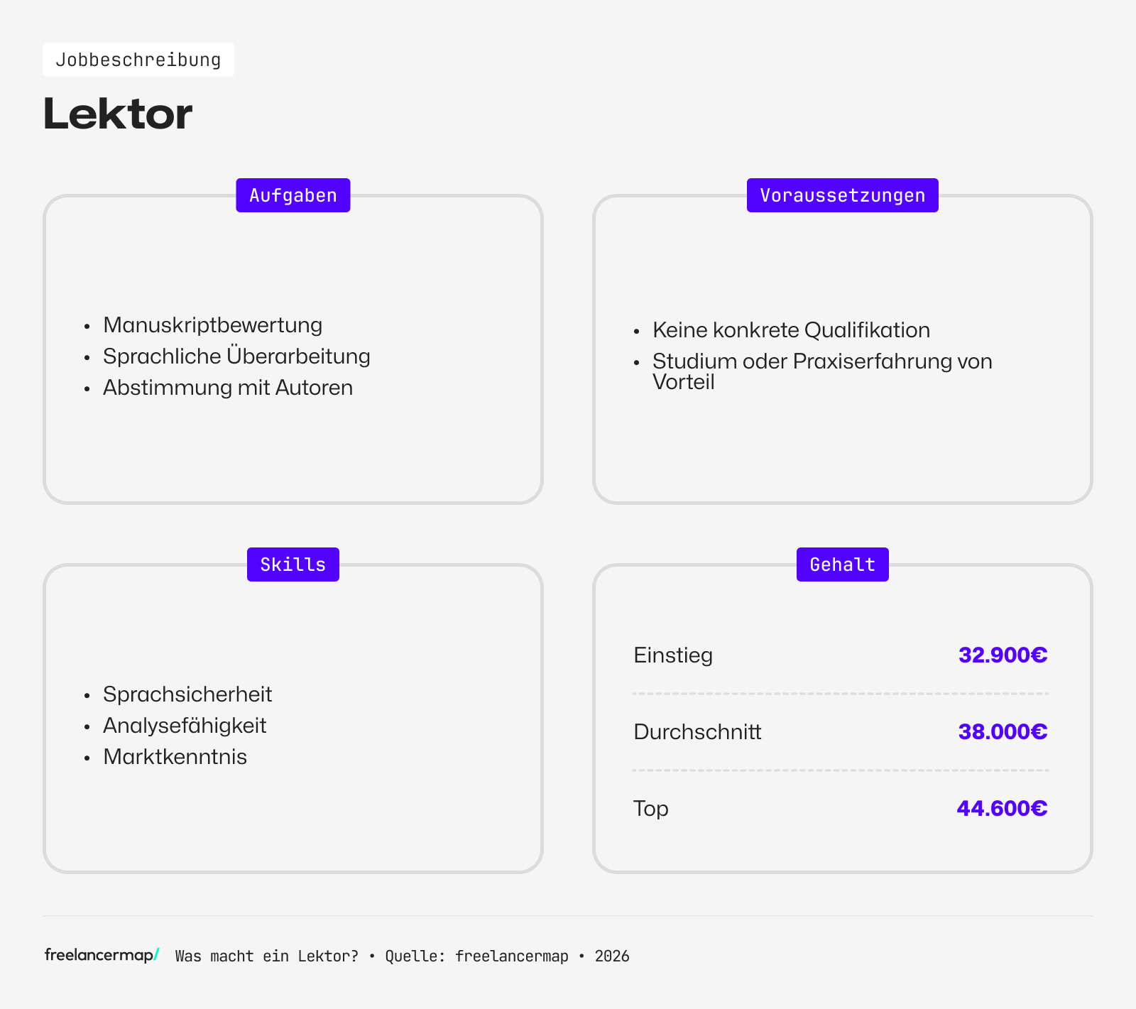 Berufsbild Lektor im Überblick