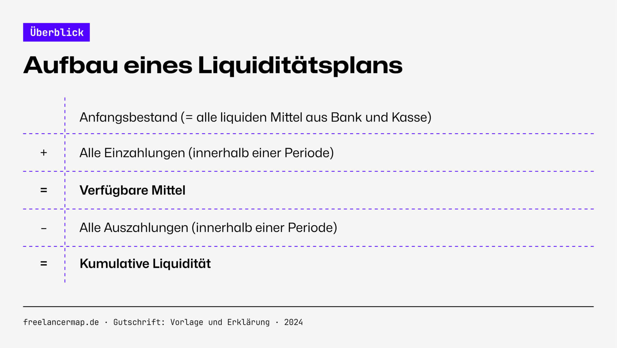 Liquidit tsplan Kostenlose Vorlage Herunterladen liquidit-tsplan-kostenlose-vorlage-herunterladen