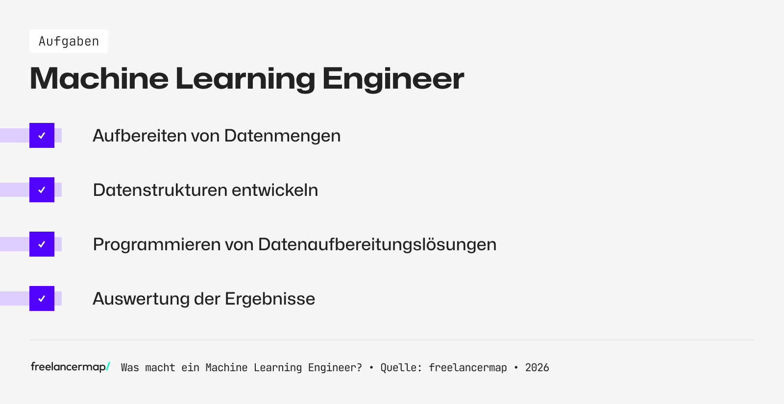 Diese Aufgaben fallen für einen Machine Learning Engineer an