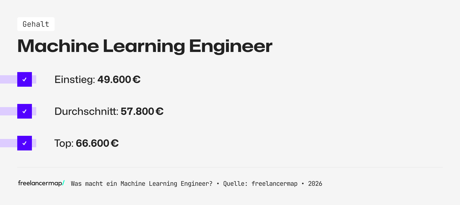 Mit so viel Gehalt kann ein Machine Learning Engineer rechnen