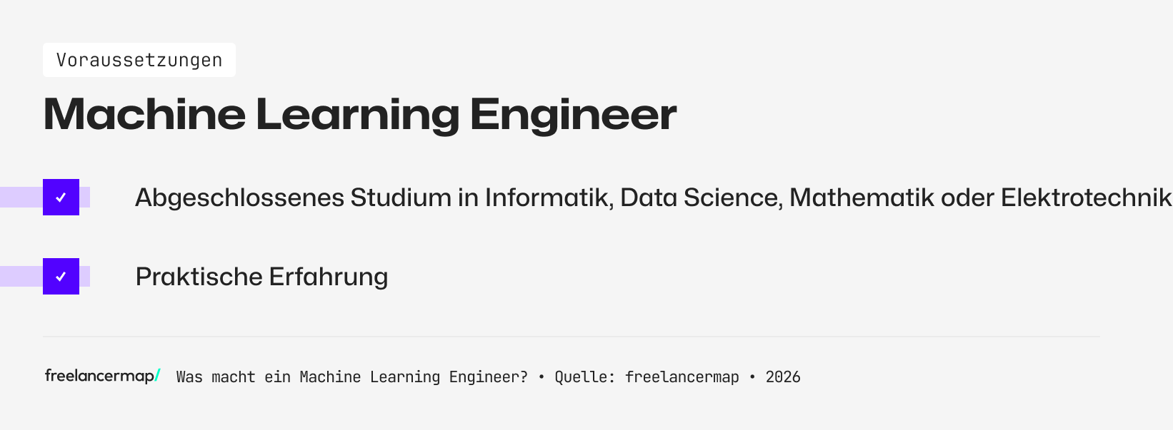 Voraussetzungen, die ein Machine Learning Engineer in der Regel erfüllen muss