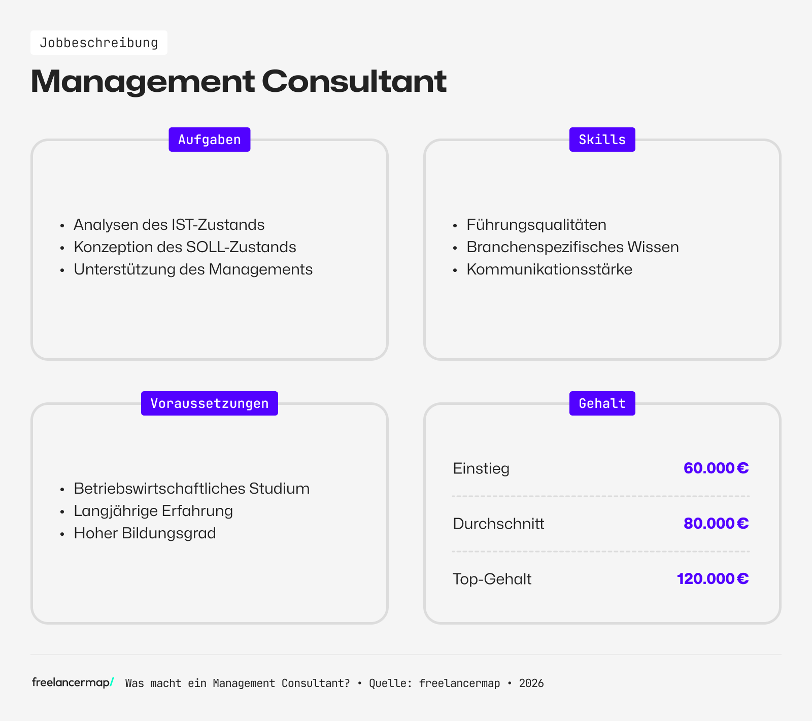 Das Berufsbild des Management Consultants erklärt