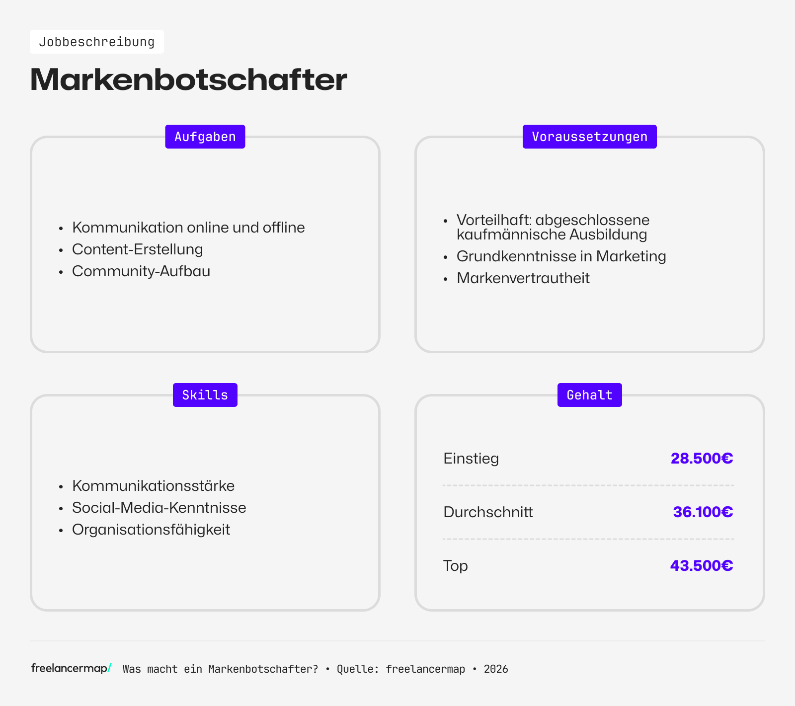 Berufsbild Markenbotschafter im Überblick