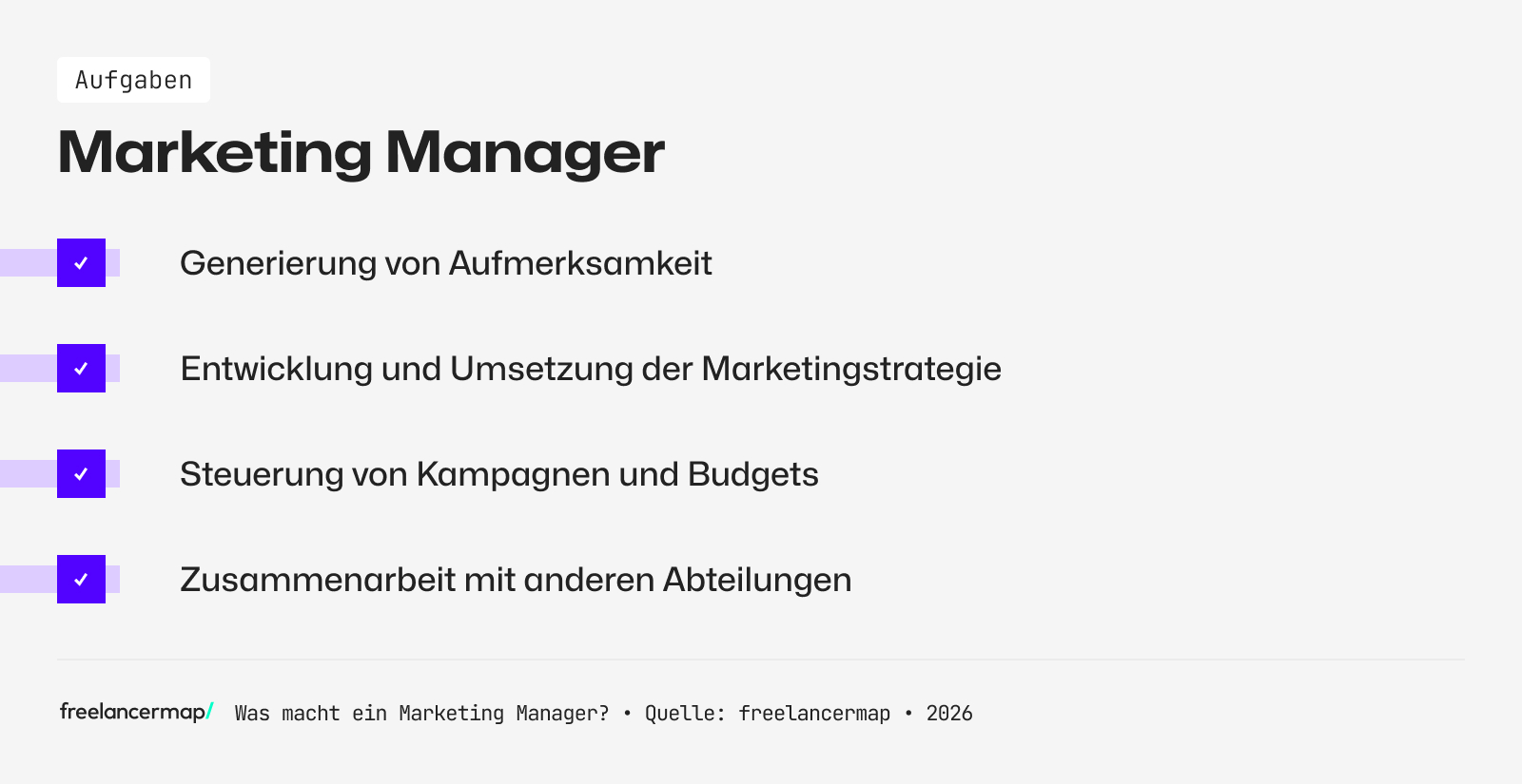 Aufgabenbereiche des Marketing Managers
