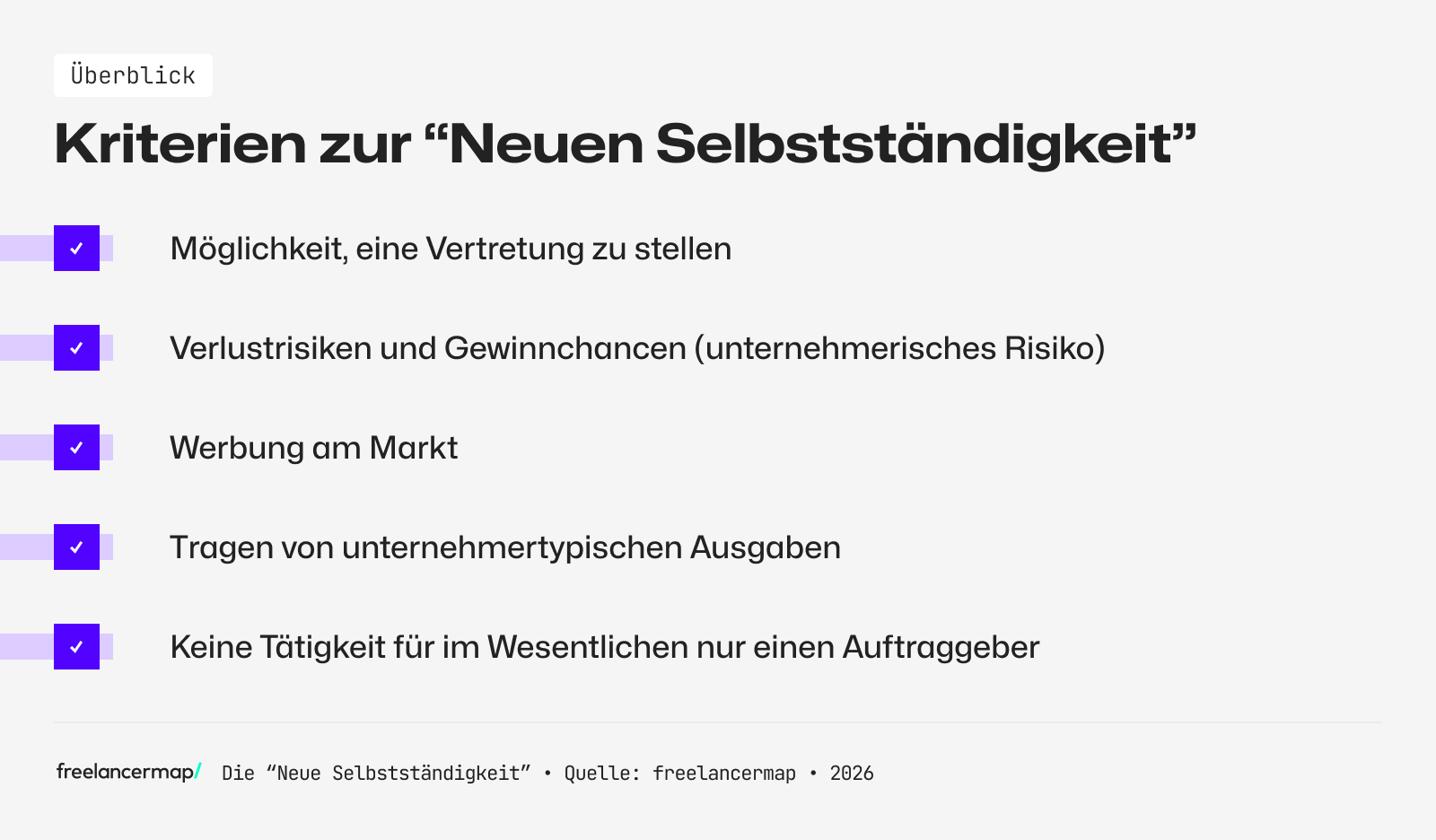 Das sind die Kriterien, die in der Neuen Selbstständigkeit teils erfüllt sein müssen