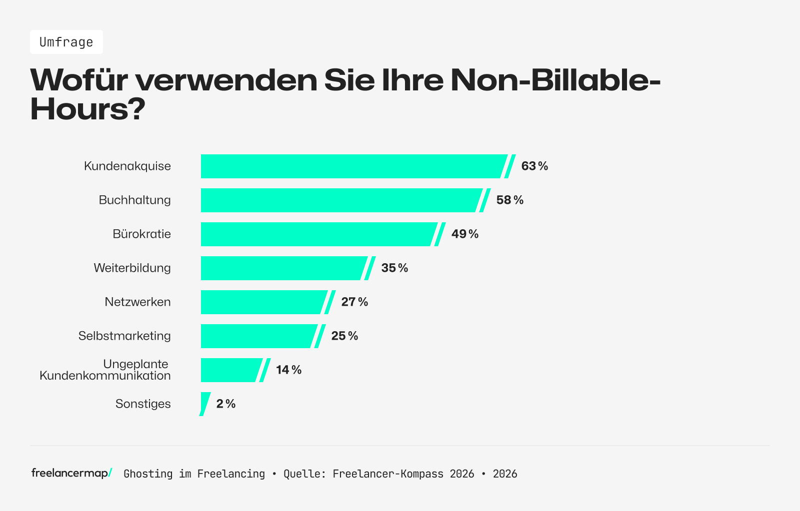unbezahlte arbeitsstunden im freelancing