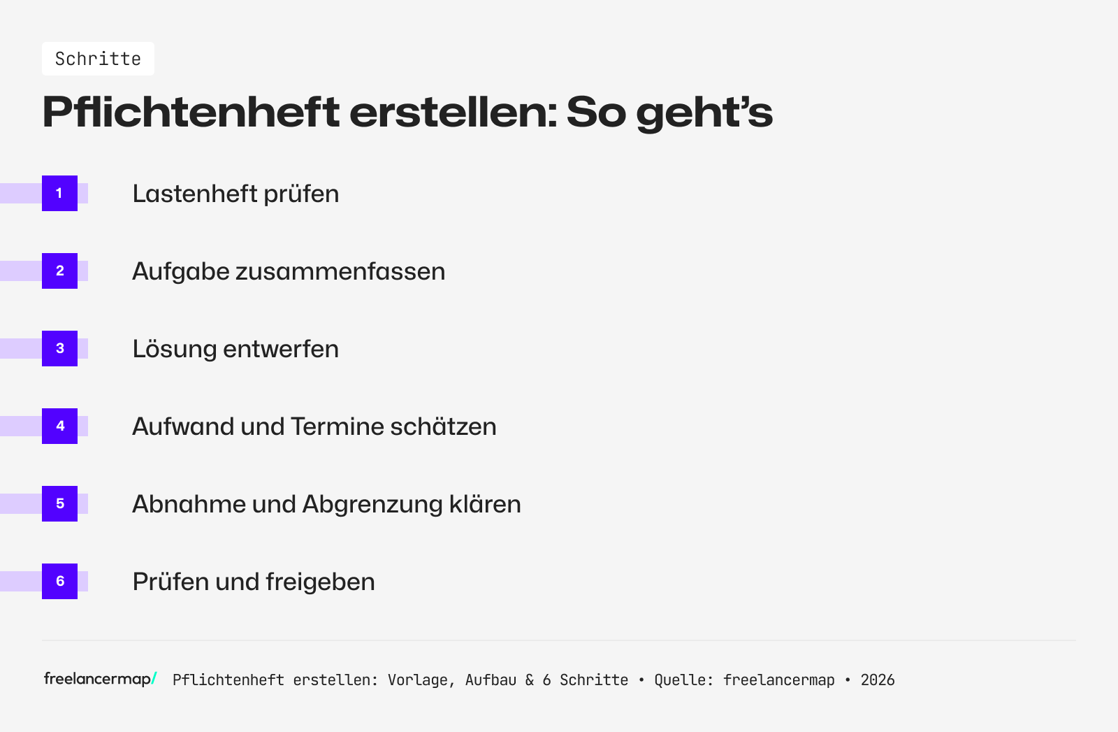 Pflichtenheft-vorlage: Schritt fĂĽr Schritt