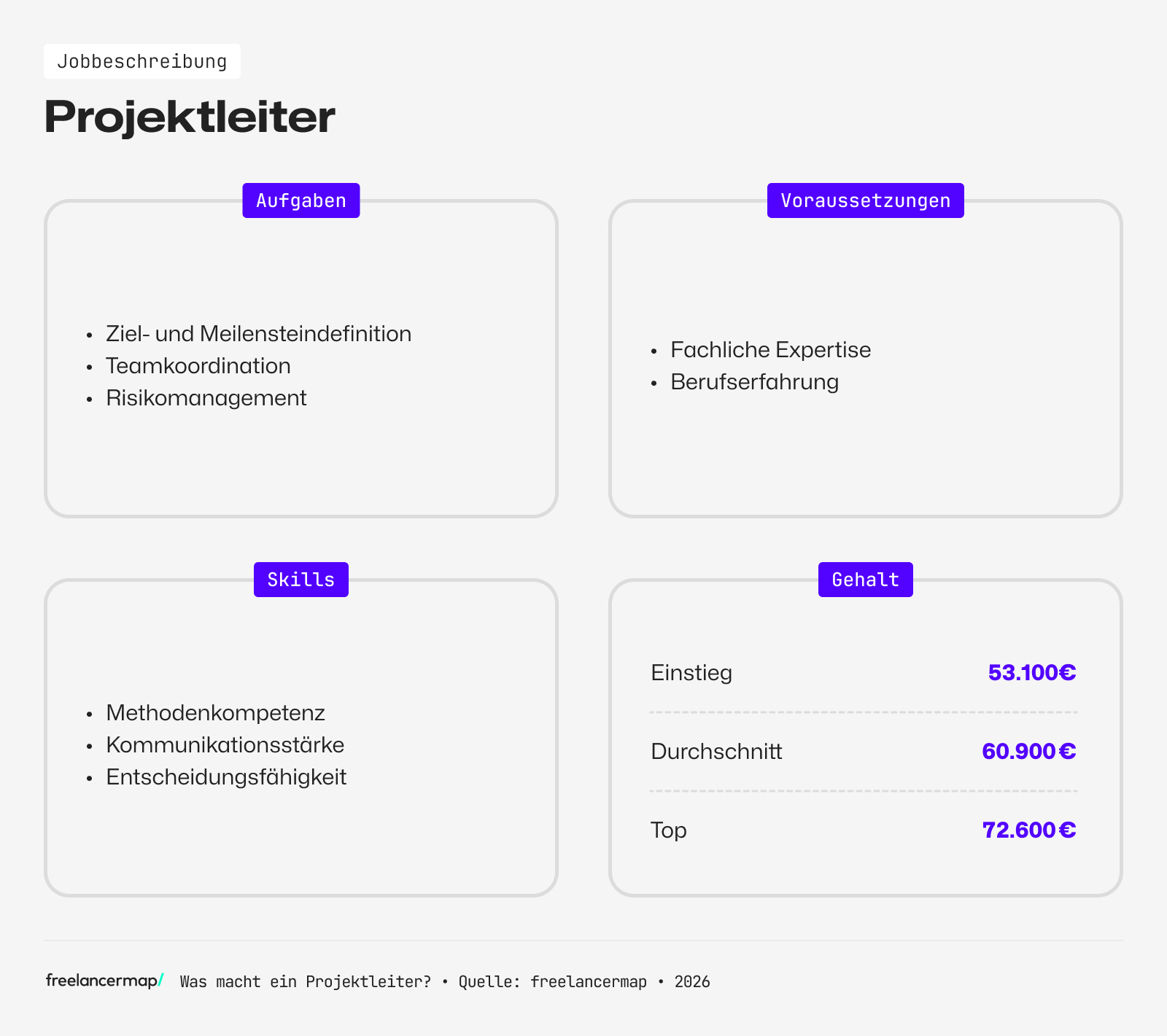 Berufsbild Projektleiter im Überblick
