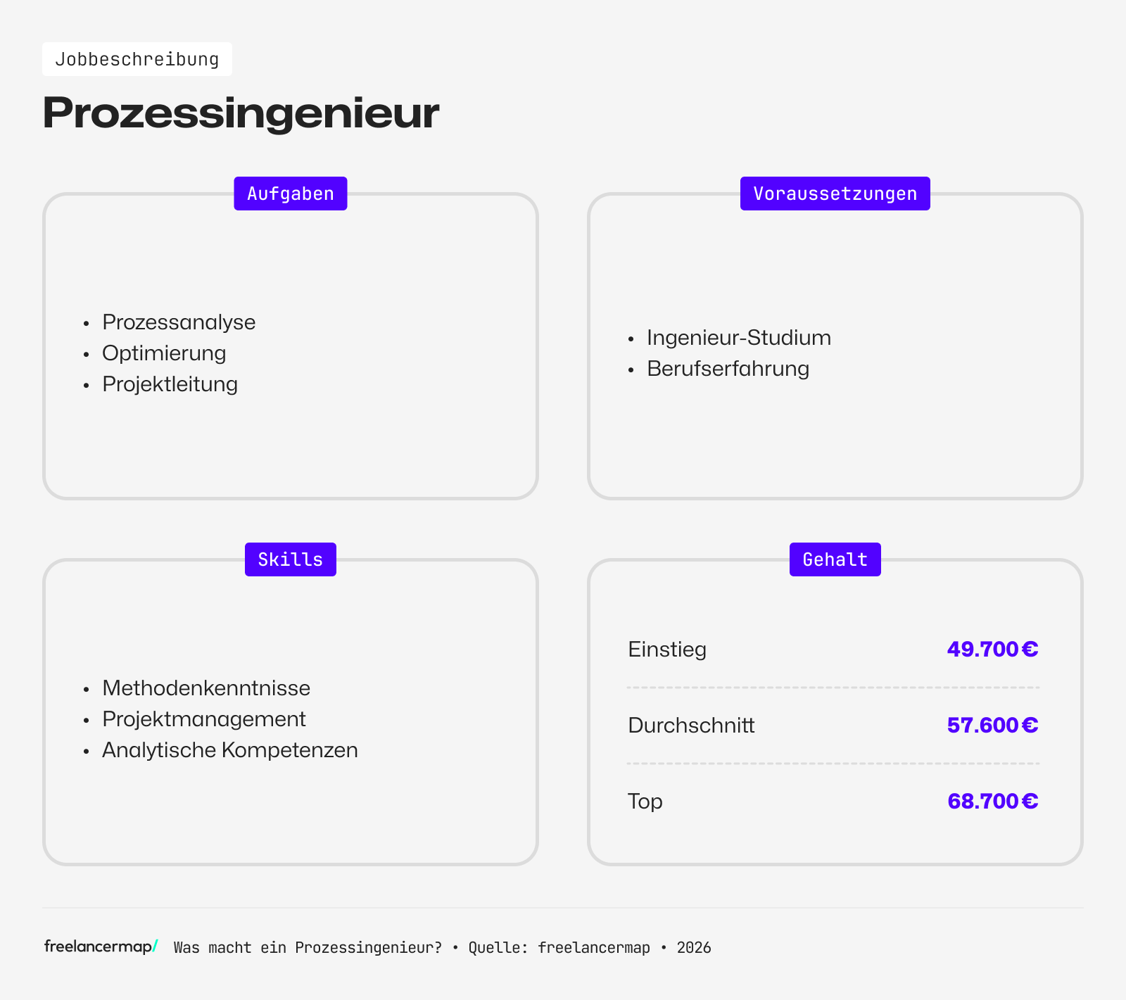 Berufsfeld Prozessingenieur im Überblick
