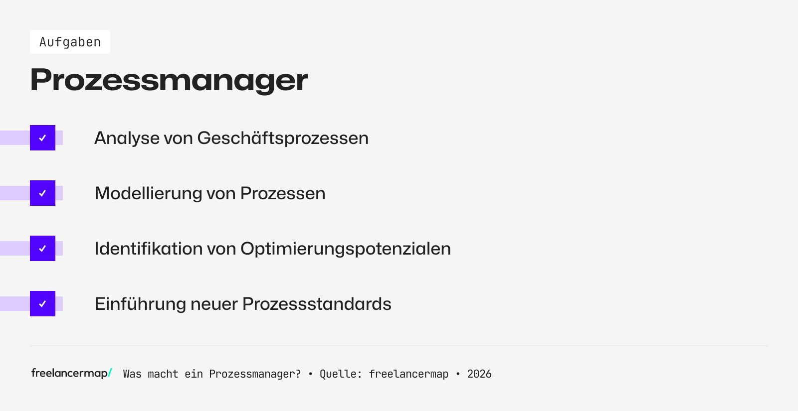Aufgabenbereiche des Prozessmanagers