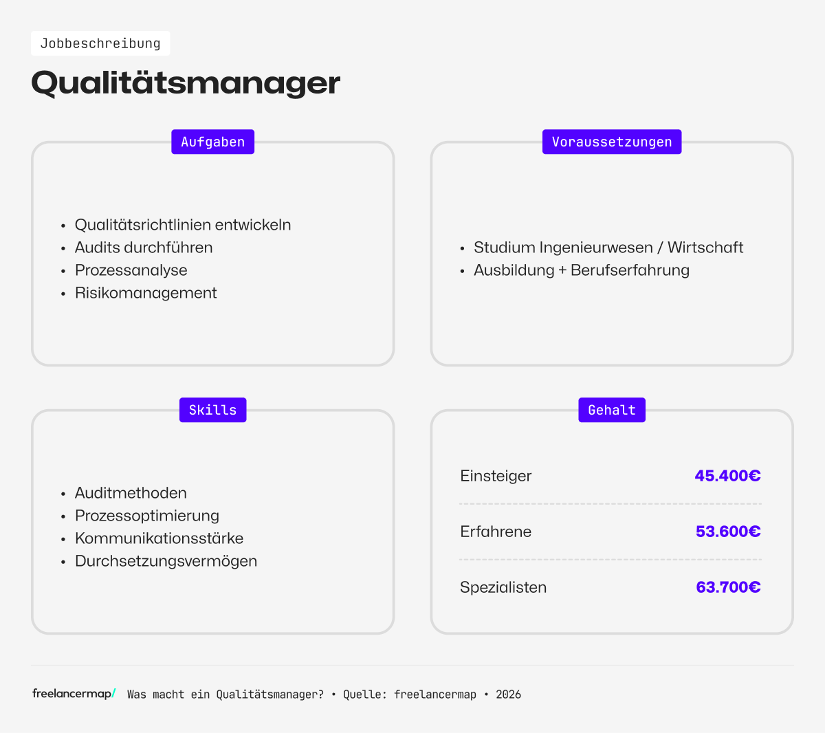 Berufsbild Qualitätsmanager im Überblick