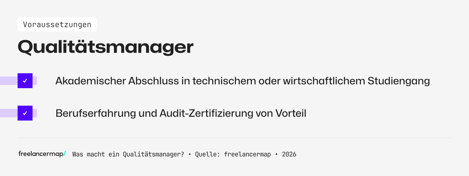 Voraussetzungen, die für den Qualitätsmanager gelten