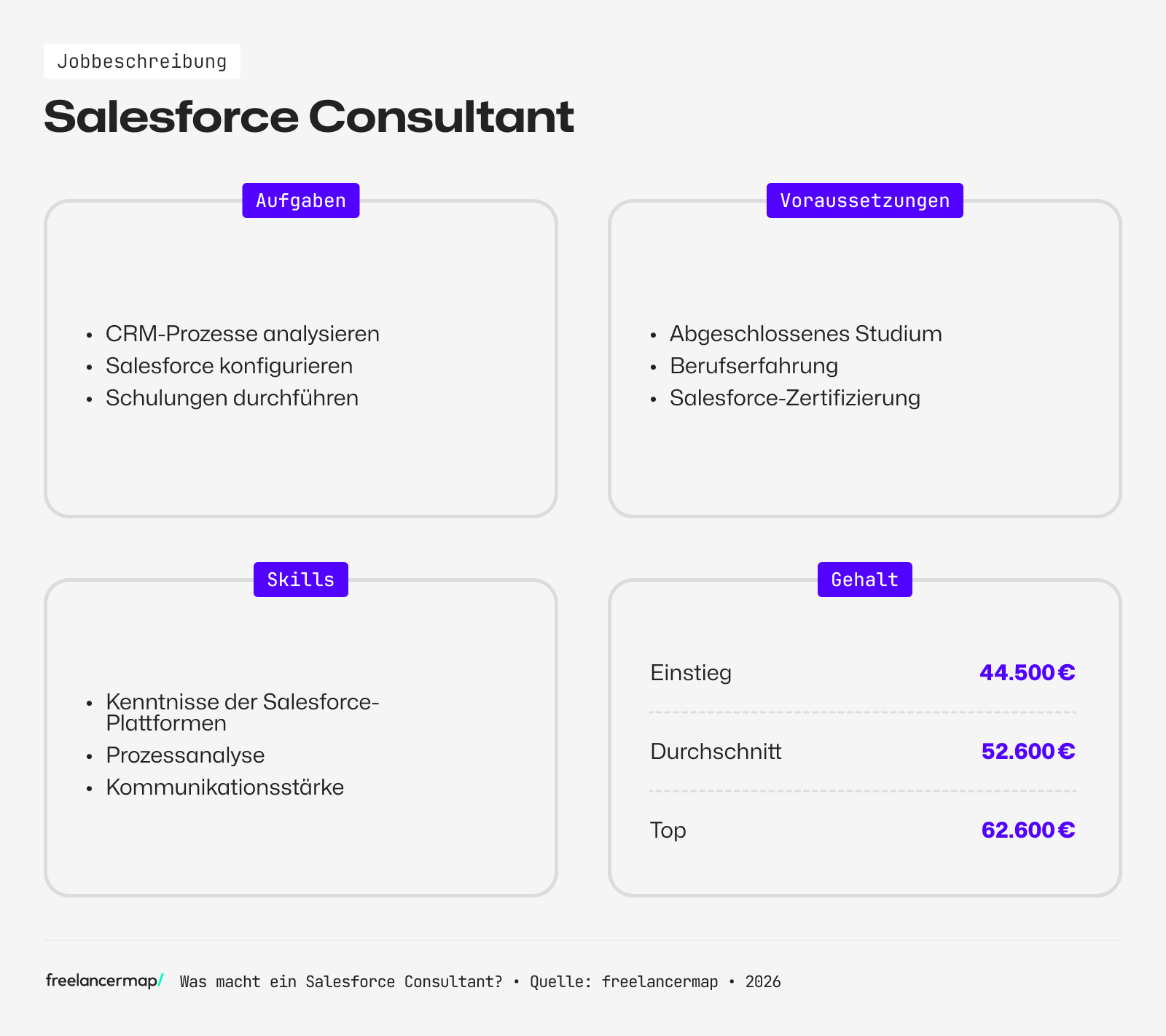 Berufsbild Salesforce Consultant im Überblick
