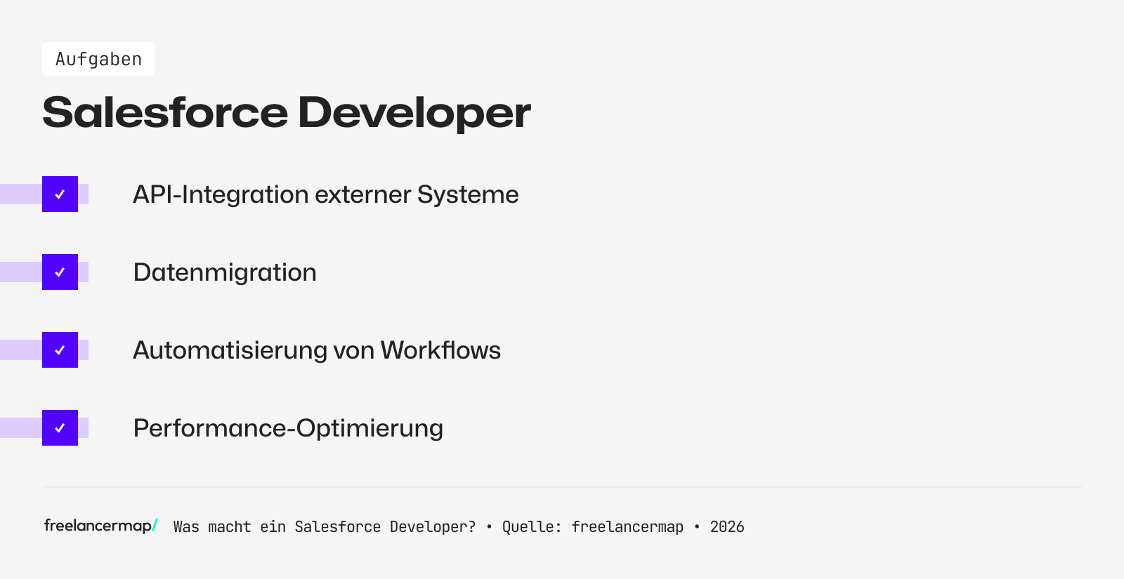 Aufgabenbereiche des Salesforce Developers