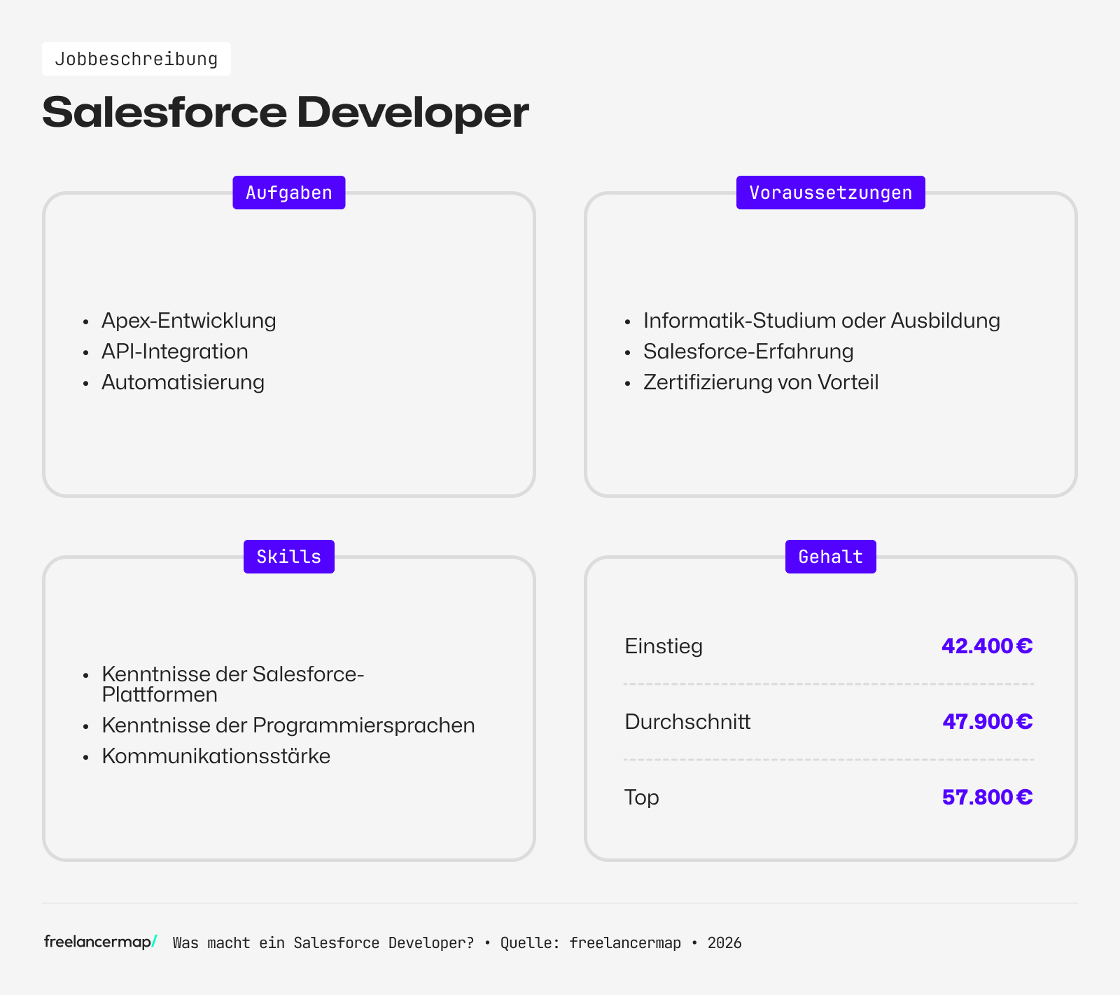 Berufsbild Account Manager im Überblick