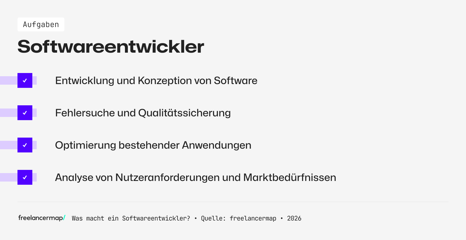 Diese Aufgaben kommen auf einen Softwareentwickler zu