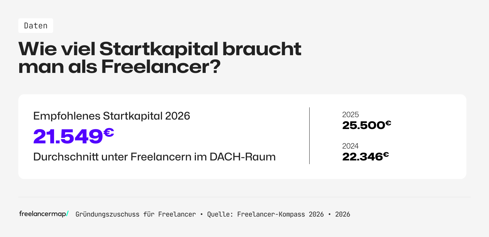 durchschnittliches startkapital freelancer selbstständige