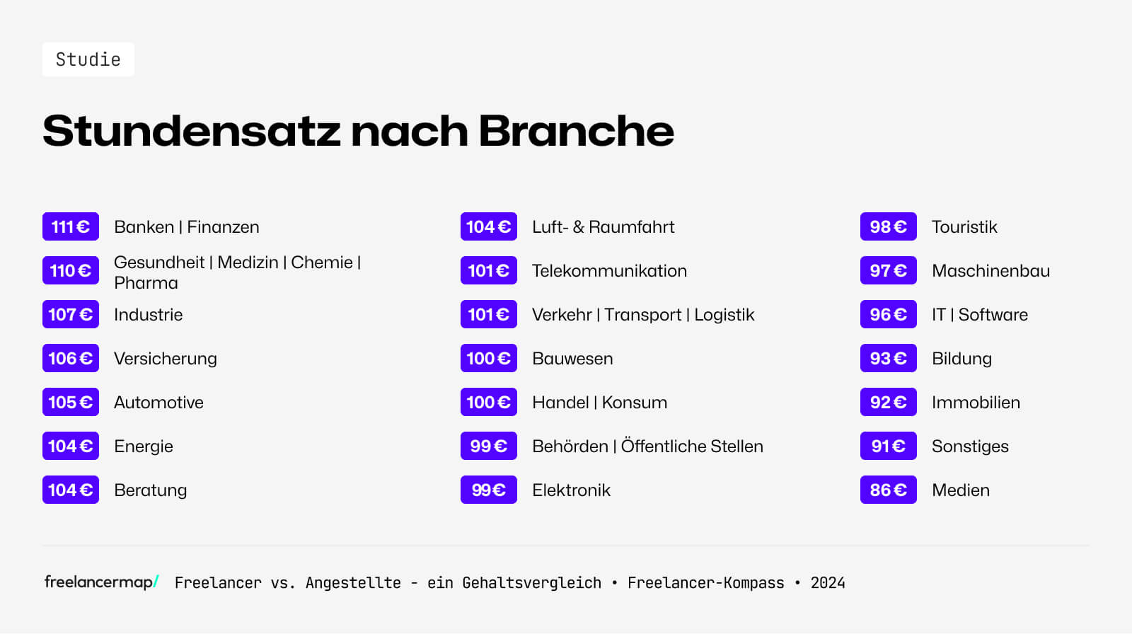 freelancer vs. angestellte vergleich branche