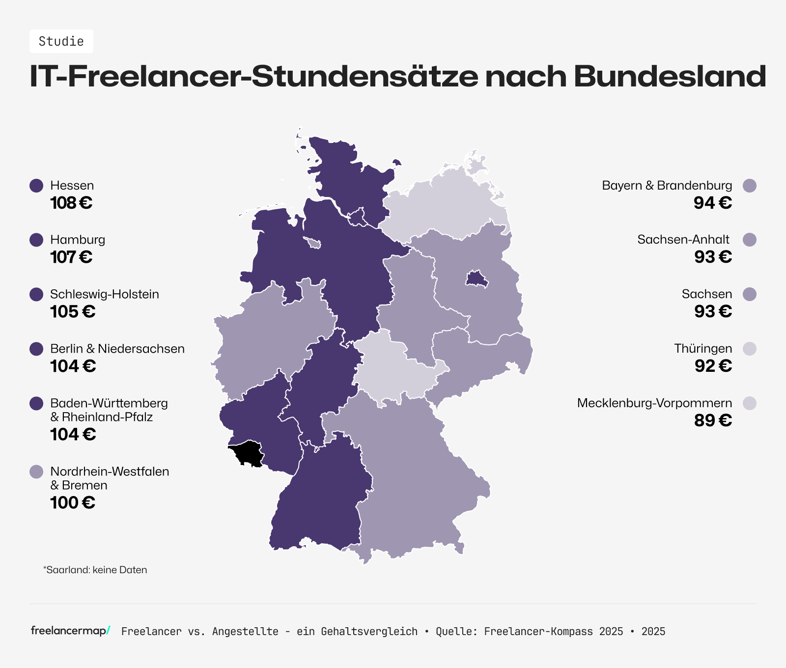 Der Stundensatz von IT-Freelancern zeigt, dass in Hessen am meisten verdient wird