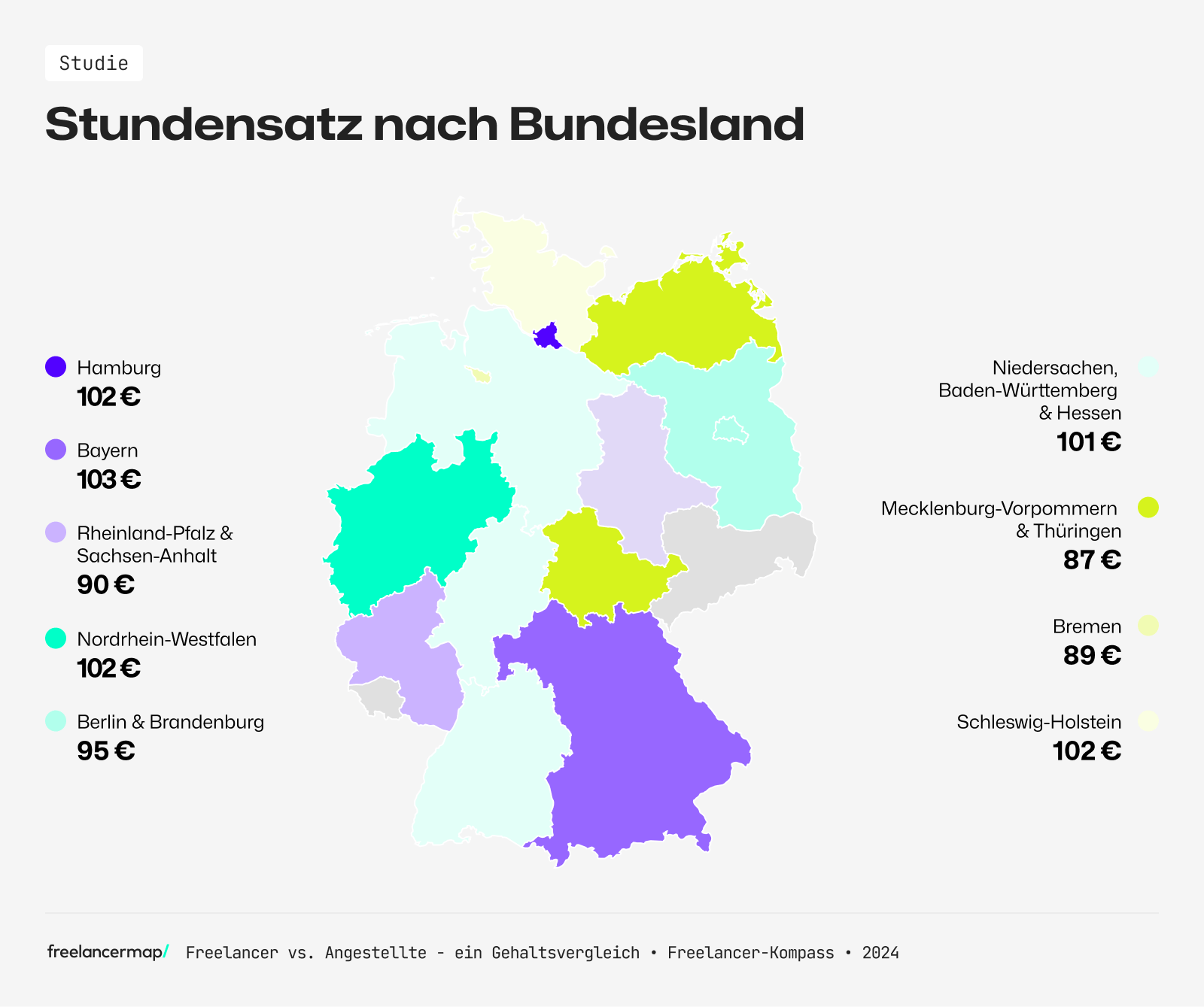 Freelancer-Stundensatz nach Wohnsitz bzw. Standort des Kunden