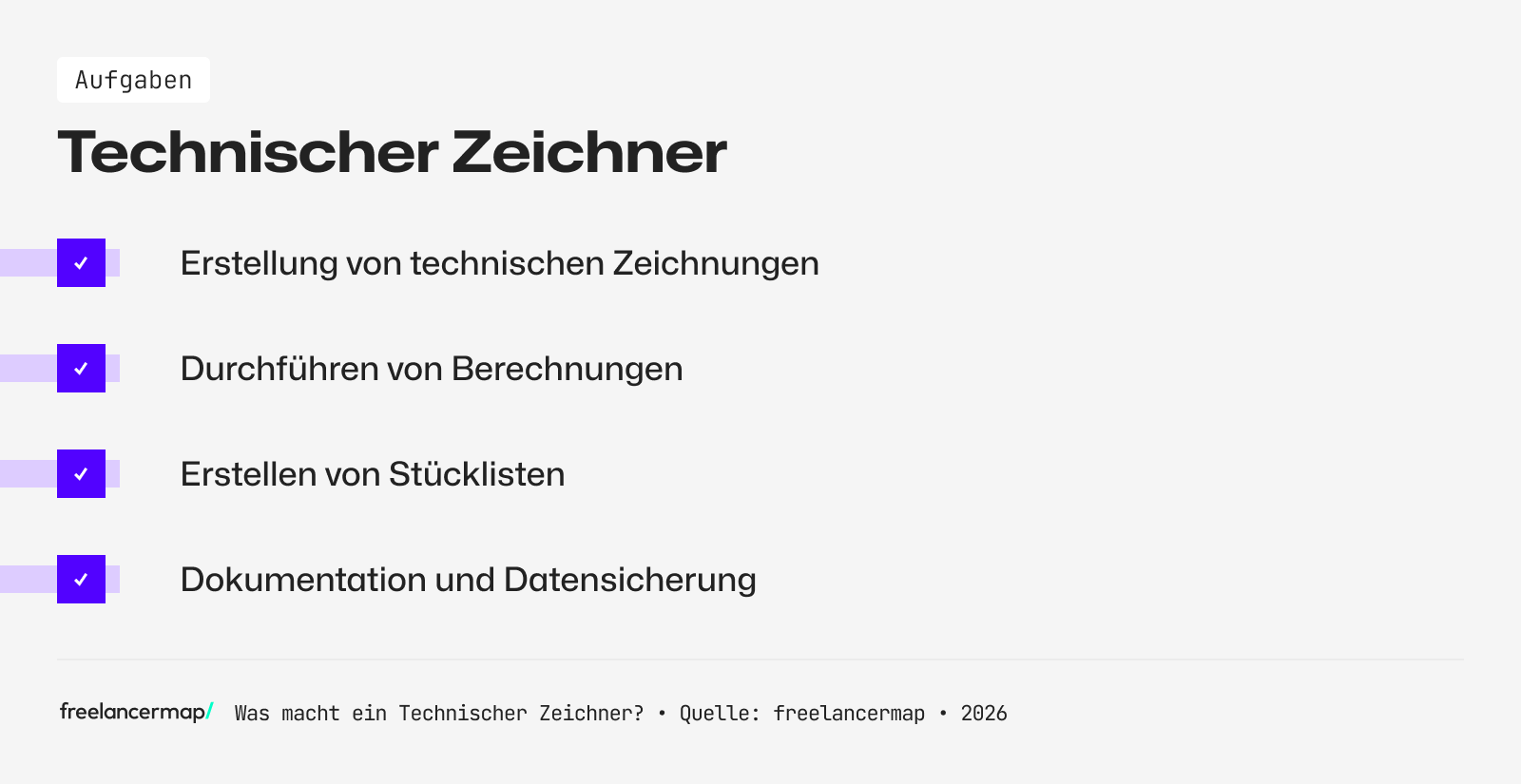 Die Aufgaben eines Technischen Zeichners