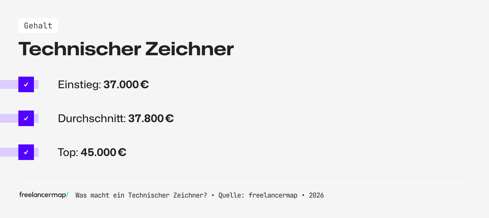 Das Gehalt eines Technischen Zeichners im Überblick