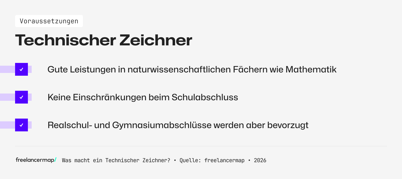 Mit diesen Voraussetzungen kann man Technischer Zeichner werden