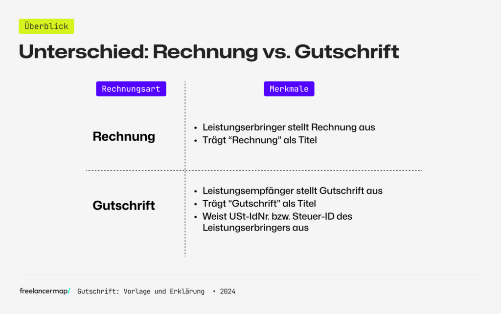 Gutschrift | Kostenlose Vorlage Herunterladen + Erklärung