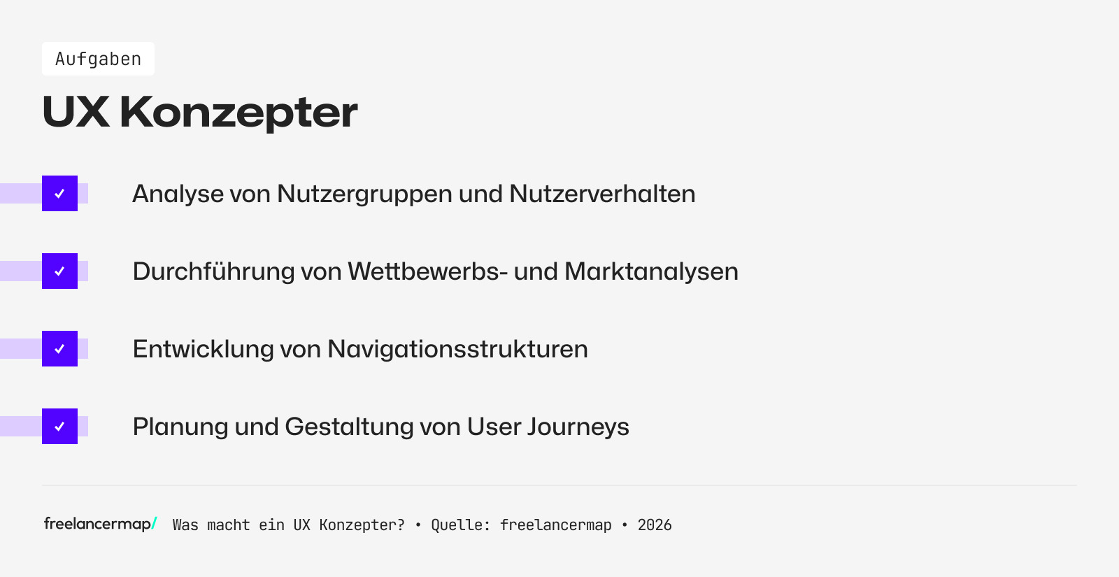 Aufgabenbereichen eines UX Konzepters