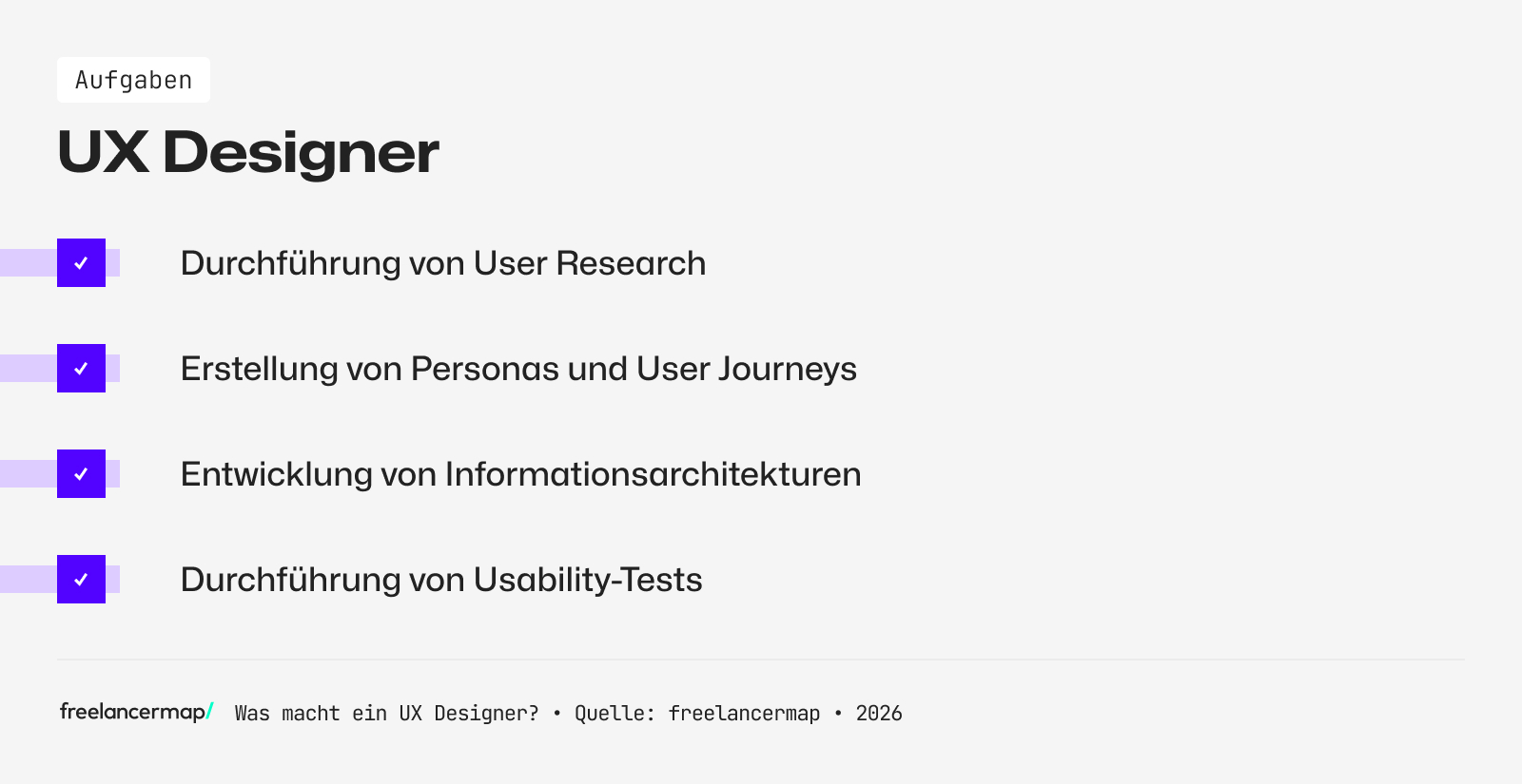 Aufgabenbereiche des UX Designers