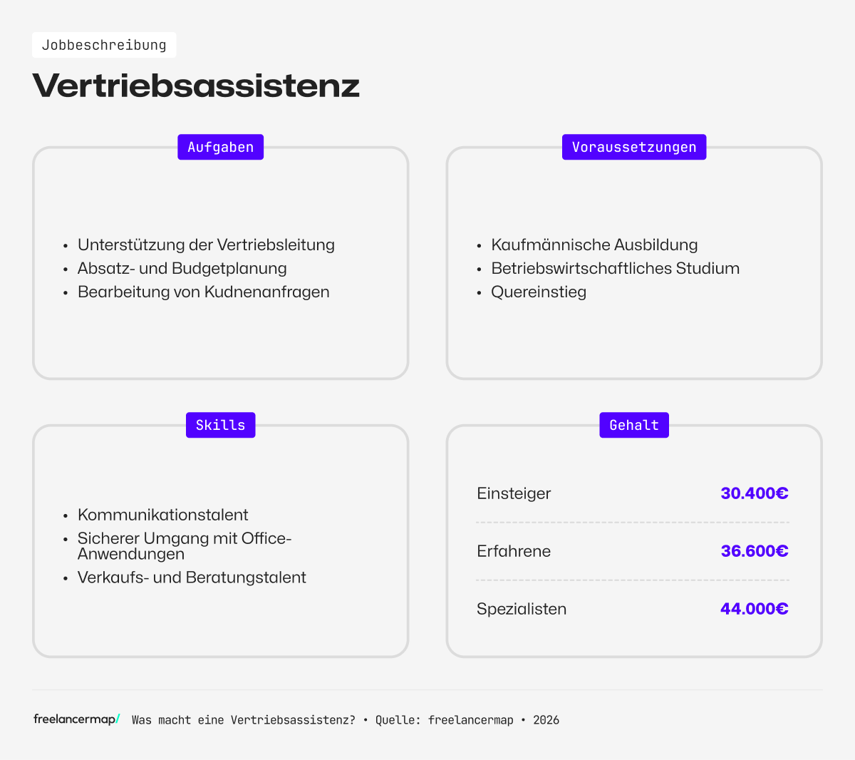 Berufsbild Vertriebsassistenz im Überblick