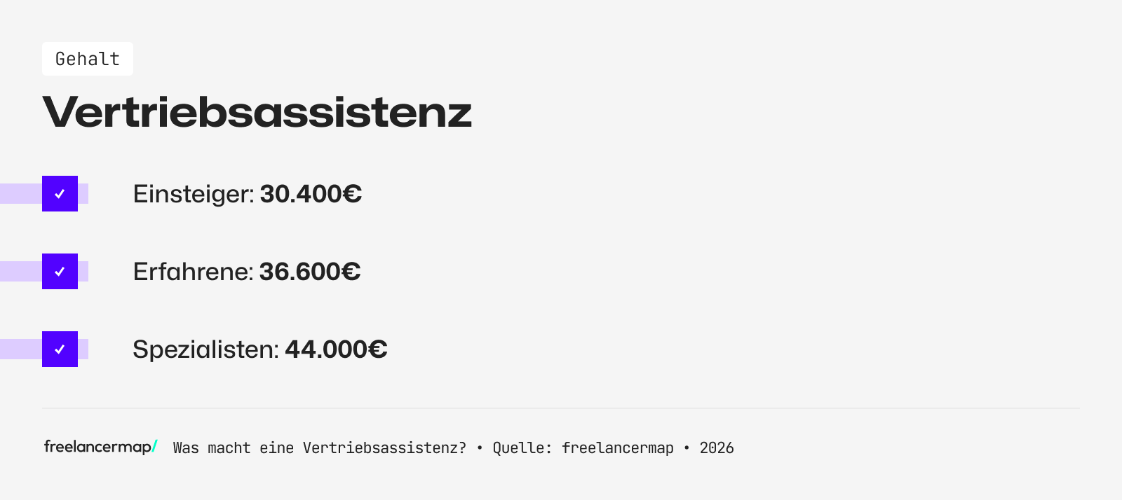 Mit so viel Gehalt kann eine Vertriebsassistenz rechnen