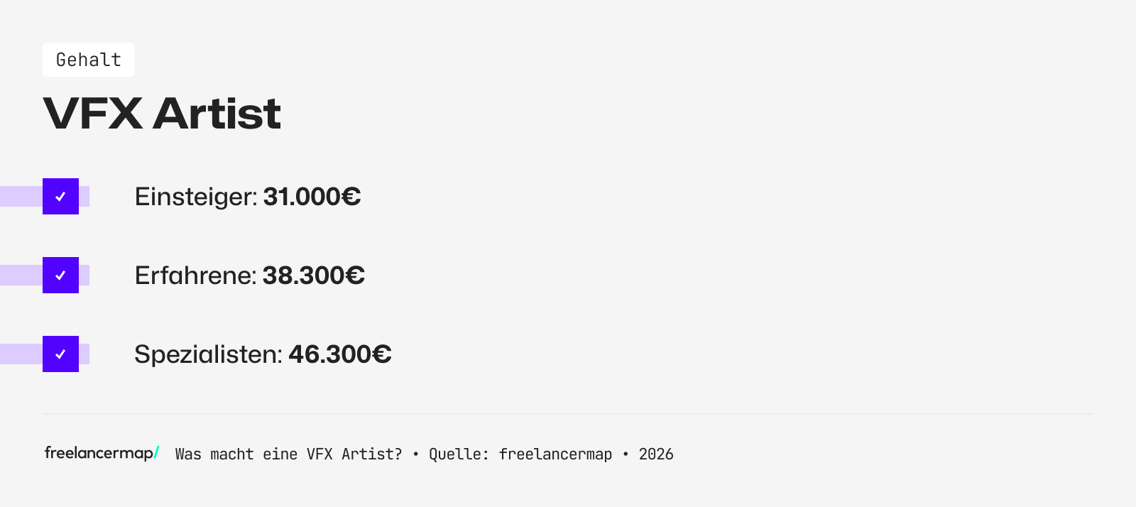 Mit so viel Gehalt kann ein VFX Artist rechnen
