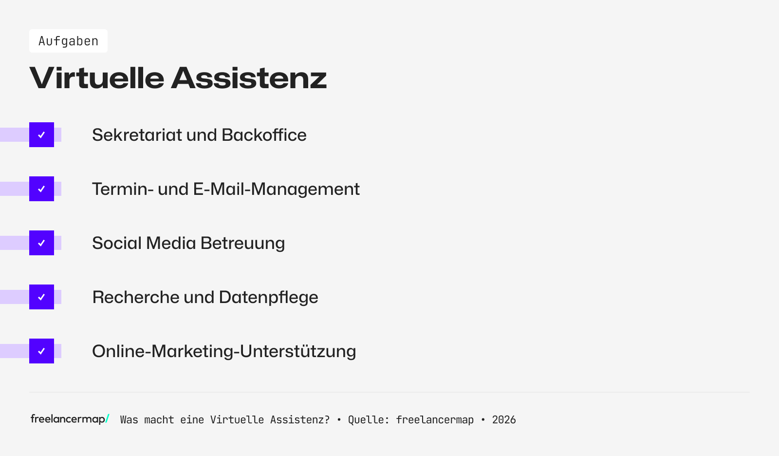 Aufgabenbereiche der Virtuellen Assistenz