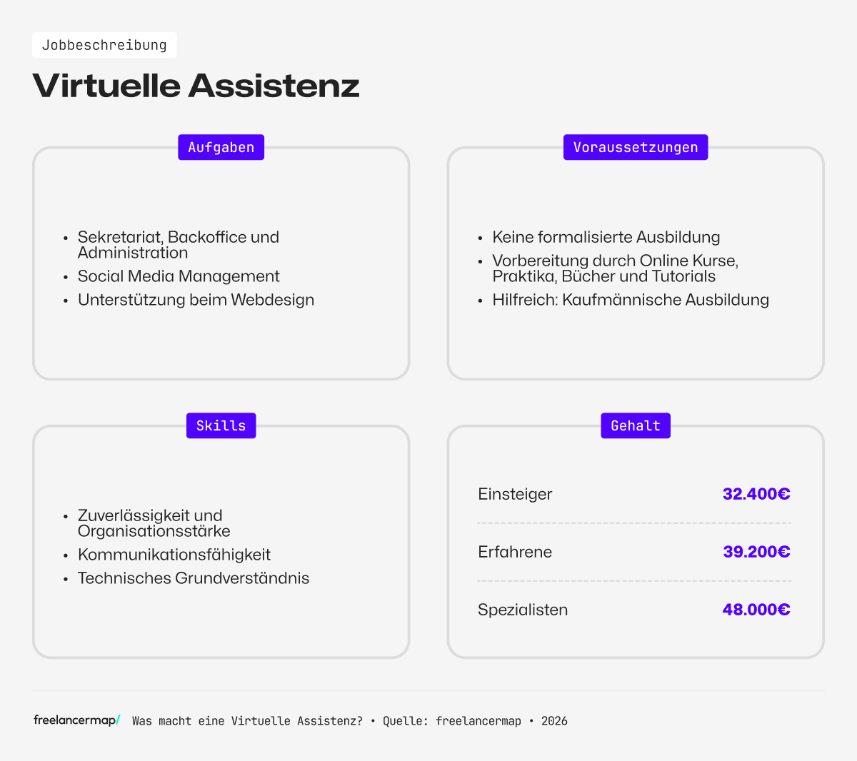 Berufsbild Virtuelle Assiszenz im Überblick