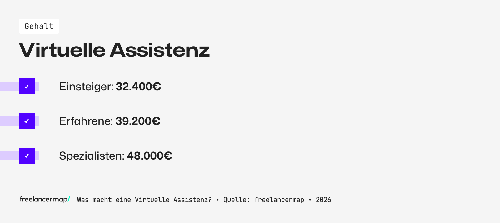 So viel verdienen Virtuelle Assistenten durchschnittlich