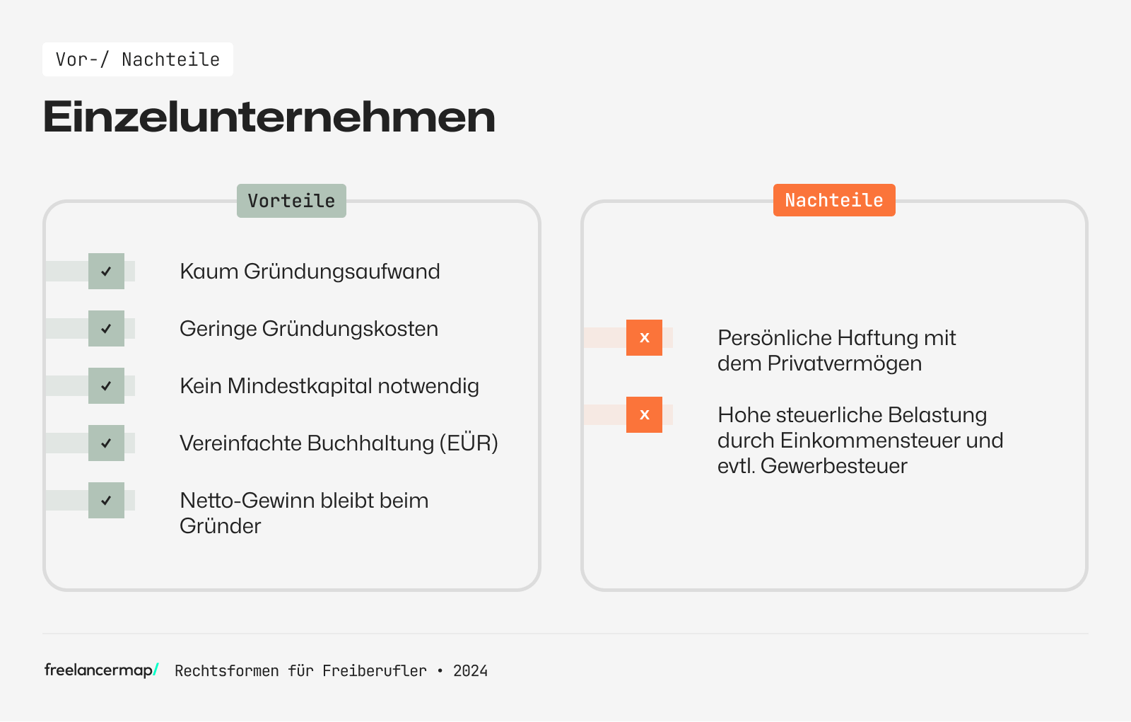 Nachteile Eines Einzelunternehmens Rechtsformen für Freiberufler | Vergleich & steuerliche Vorteile