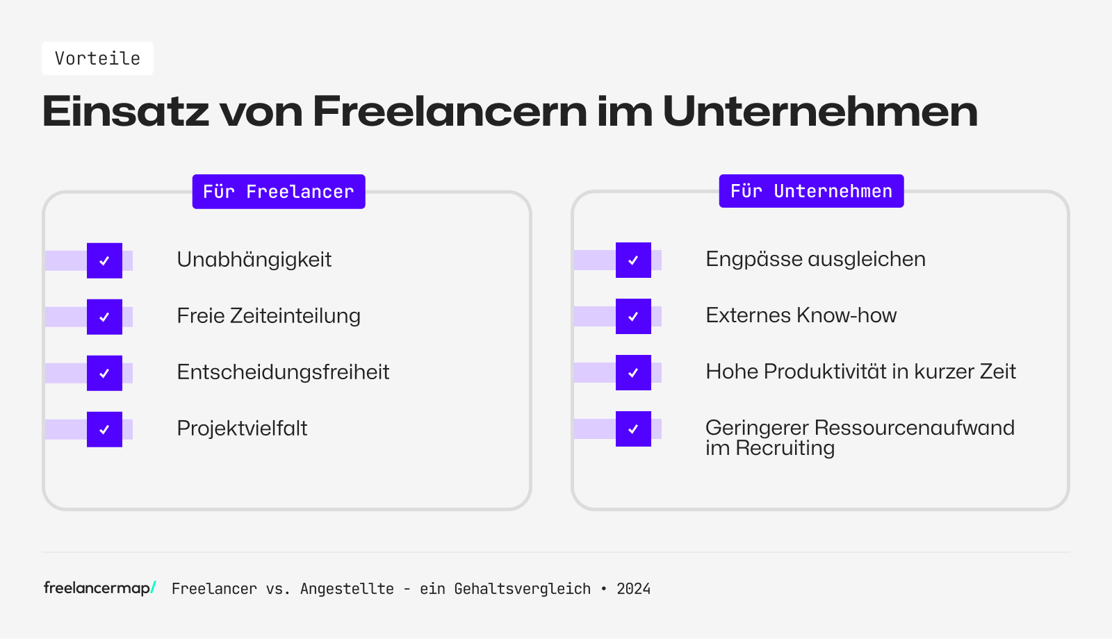 Vorteile Freelancer für Unternehmen und Fachkräfte