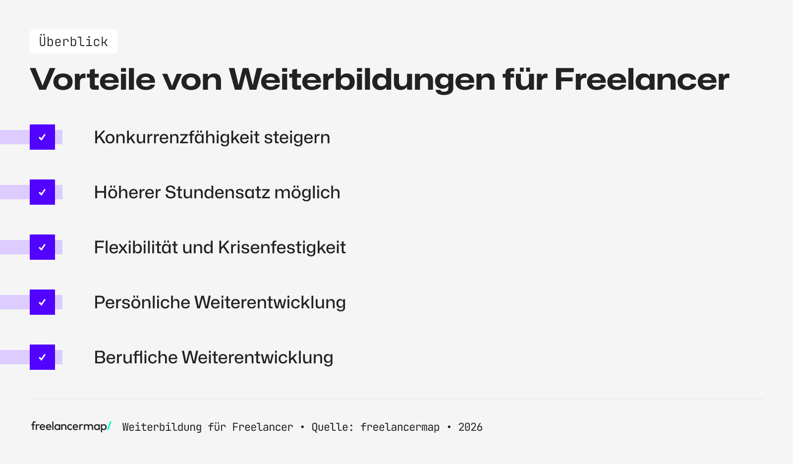 Das sind die Vorteile einer Weiterbildung für Freelancer und Solo-Selbstständige