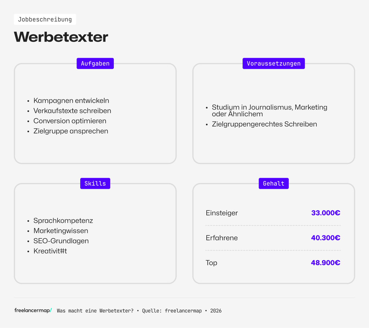 Berufsbild Werbetexter im Überblick