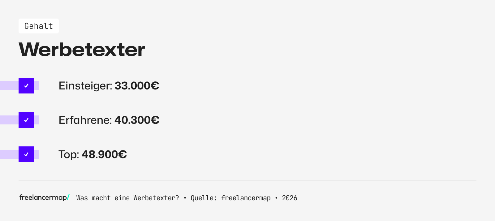 Mit so viel Gehalt kann ein Werbetexter rechnen